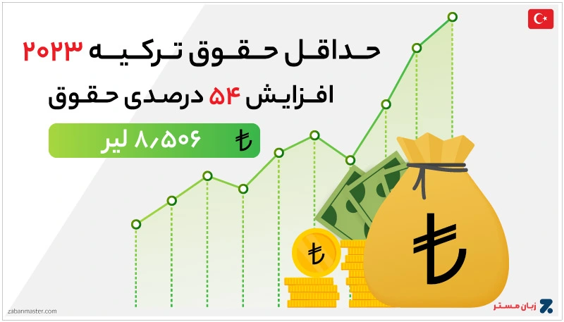 حداقل حقوق ترکیه در سال 2023