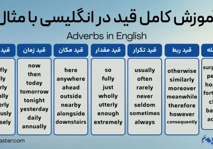 آموزش کامل قید در انگلیسی با مثال