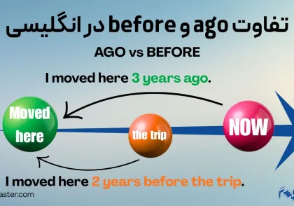 تفاوت ago و before در انگلیسی