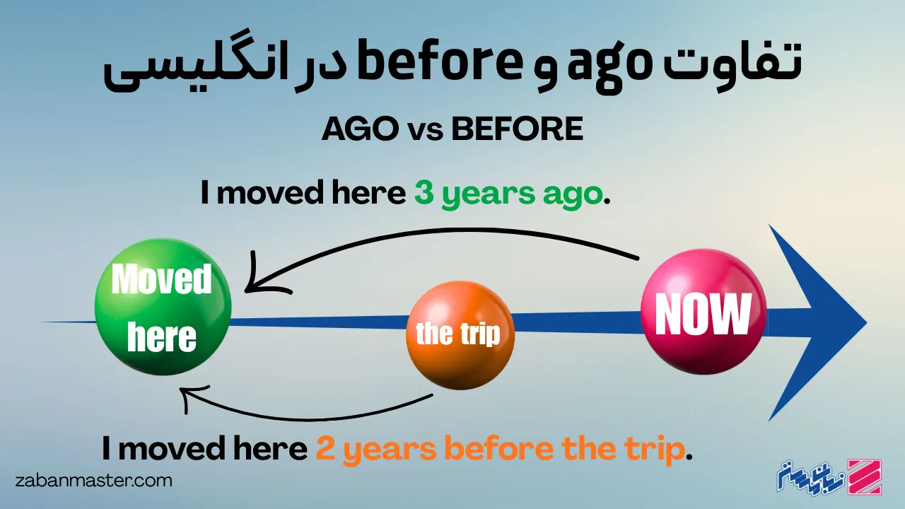 تفاوت ago و before در انگلیسی