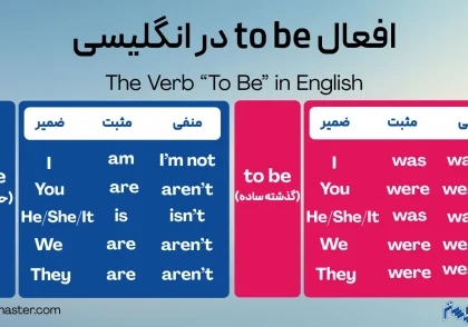 افعال to be در انگلیسی