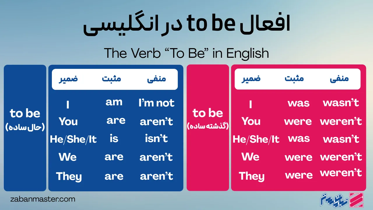 افعال to be در انگلیسی (0 تا 100) | گرامر am-is-are
